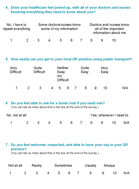 Tudalen 3 o Arolwg Mynediad at Feddygon Teulu'r Comisiynydd. // Page 3 of the Commissioner's Access to GP Survey.